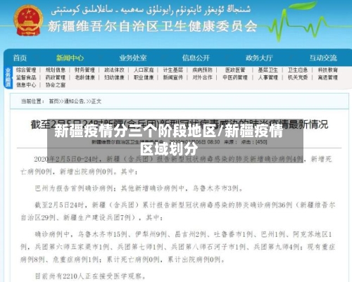 新疆疫情分三个阶段地区/新疆疫情区域划分