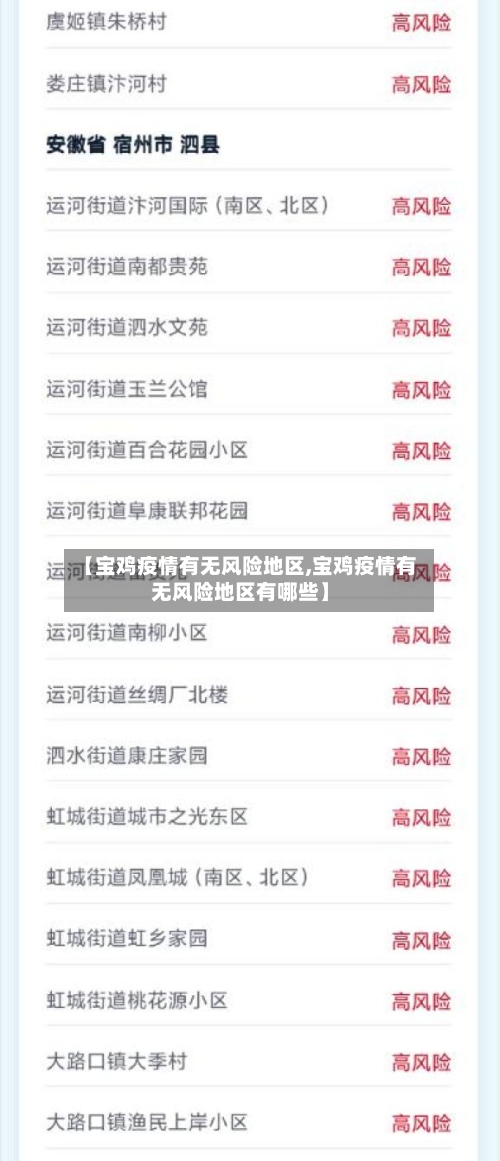 【宝鸡疫情有无风险地区,宝鸡疫情有无风险地区有哪些】