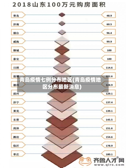 青岛疫情七例分布地区(青岛疫情地区分布最新消息)