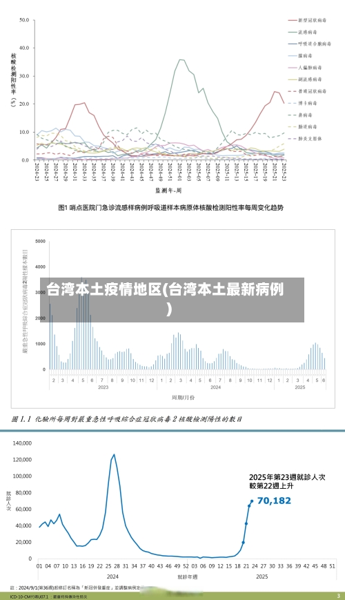 台湾本土疫情地区(台湾本土最新病例)