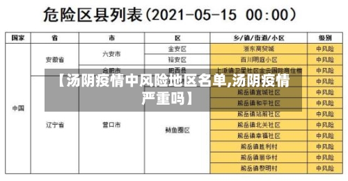 【汤阴疫情中风险地区名单,汤阴疫情严重吗】