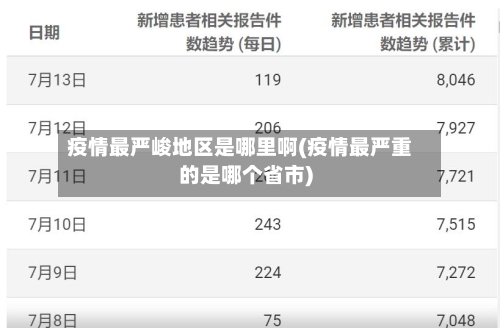 疫情最严峻地区是哪里啊(疫情最严重的是哪个省市)