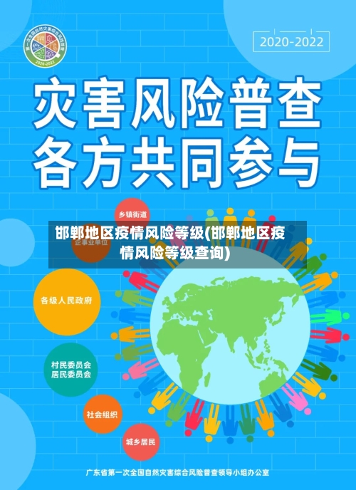 邯郸地区疫情风险等级(邯郸地区疫情风险等级查询)