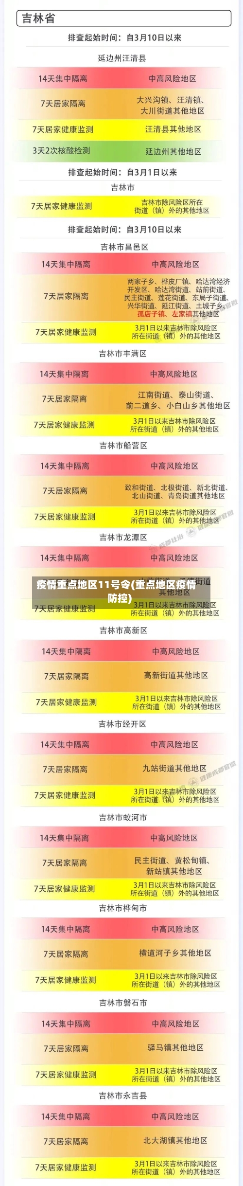 疫情重点地区11号令(重点地区疫情防控)