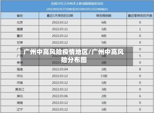广州中高风险疫情地区/广州中高风险分布图