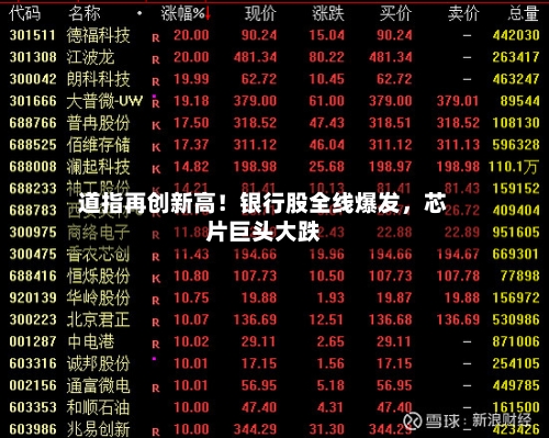 道指再创新高！银行股全线爆发，芯片巨头大跌