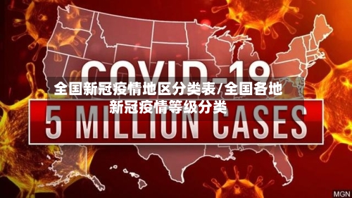 全国新冠疫情地区分类表/全国各地新冠疫情等级分类