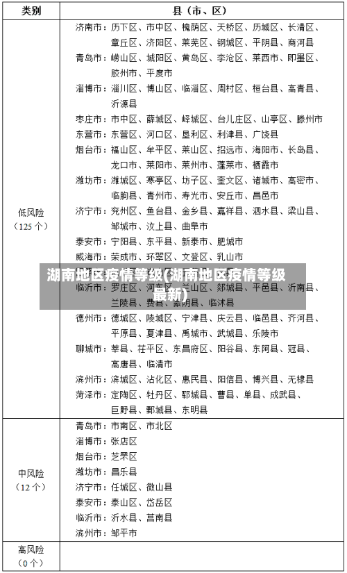 湖南地区疫情等级(湖南地区疫情等级最新)