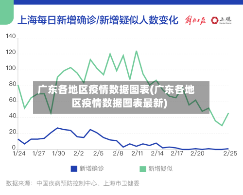 广东各地区疫情数据图表(广东各地区疫情数据图表最新)