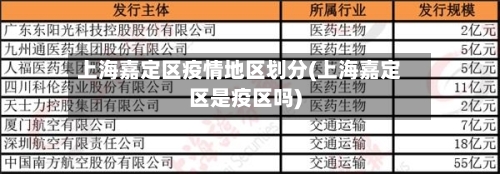 上海嘉定区疫情地区划分(上海嘉定区是疫区吗)