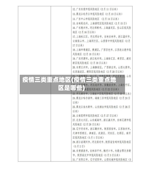疫情三类重点地区(疫情三类重点地区是哪些)