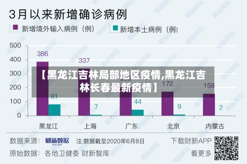 【黑龙江吉林局部地区疫情,黑龙江吉林长春最新疫情】