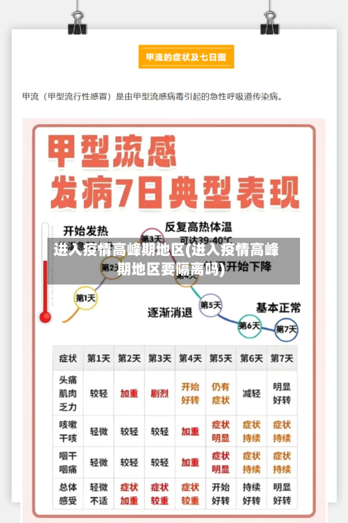 进入疫情高峰期地区(进入疫情高峰期地区要隔离吗)
