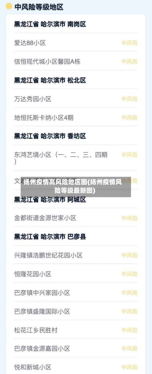 扬州疫情高风险地区图(扬州疫情风险等级最新图)
