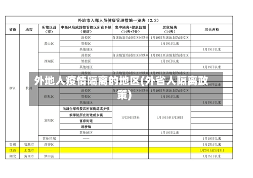 外地人疫情隔离的地区(外省人隔离政策)