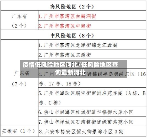 疫情低风险地区河北/低风险地区查询最新河北