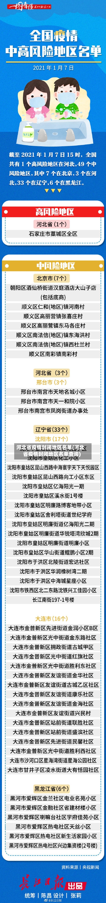 河北省疫情封闭地区名单(河北省疫情封闭地区名单查询)