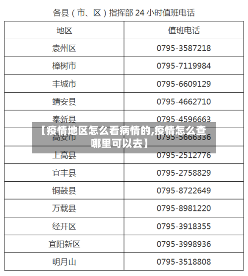 【疫情地区怎么看病情的,疫情怎么查哪里可以去】