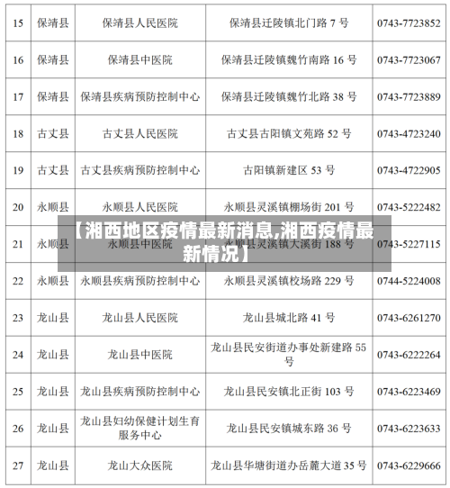 【湘西地区疫情最新消息,湘西疫情最新情况】