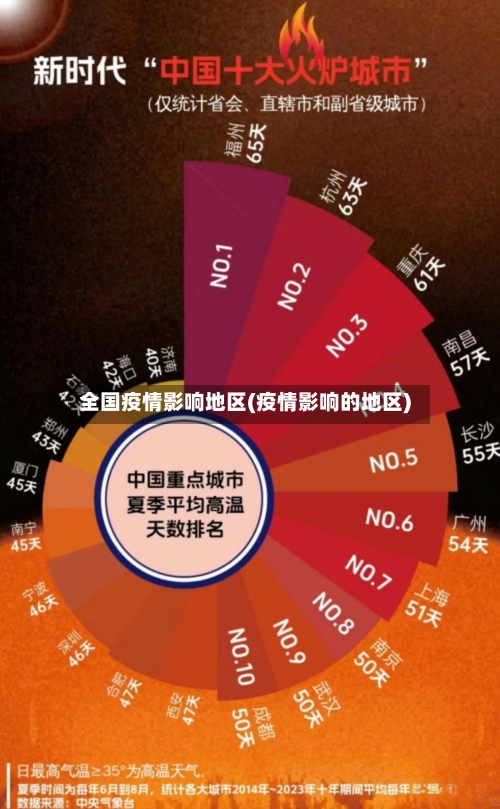 全国疫情影响地区(疫情影响的地区)
