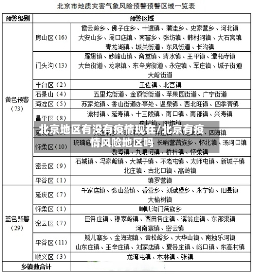 北京地区有没有疫情现在/北京有疫情风险地区吗