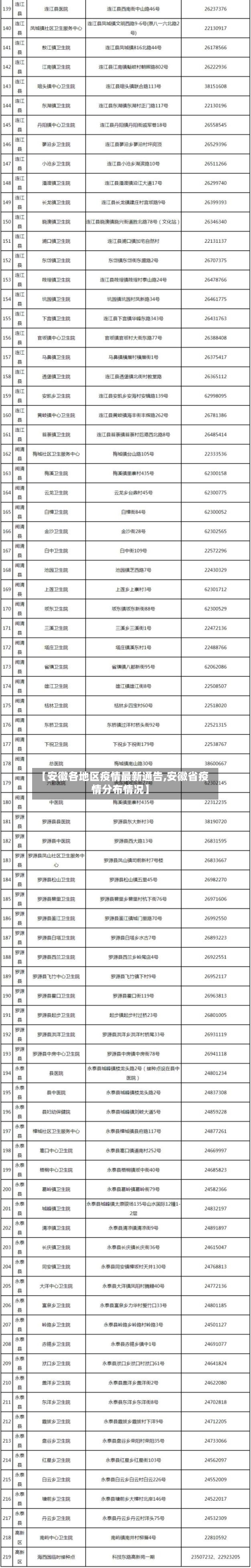 【安徽各地区疫情最新通告,安徽省疫情分布情况】