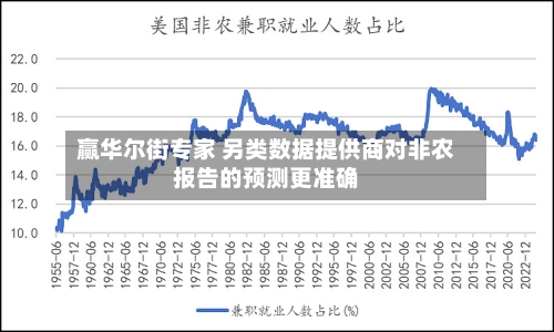 赢华尔街专家 另类数据提供商对非农报告的预测更准确