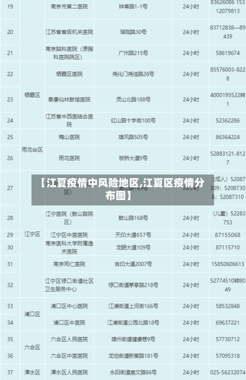 【江夏疫情中风险地区,江夏区疫情分布图】