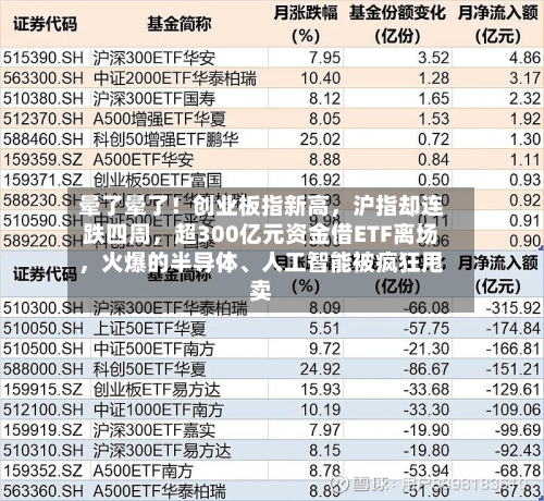 晕了晕了！创业板指新高，沪指却连跌四周，超300亿元资金借ETF离场，火爆的半导体、人工智能被疯狂甩卖