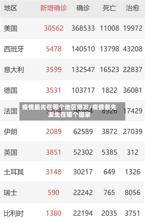 疫情最先在哪个地区爆发/疫情最先发生在哪个国家