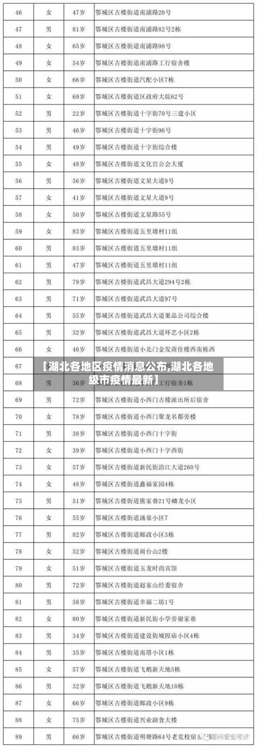 【湖北各地区疫情消息公布,湖北各地级市疫情最新】