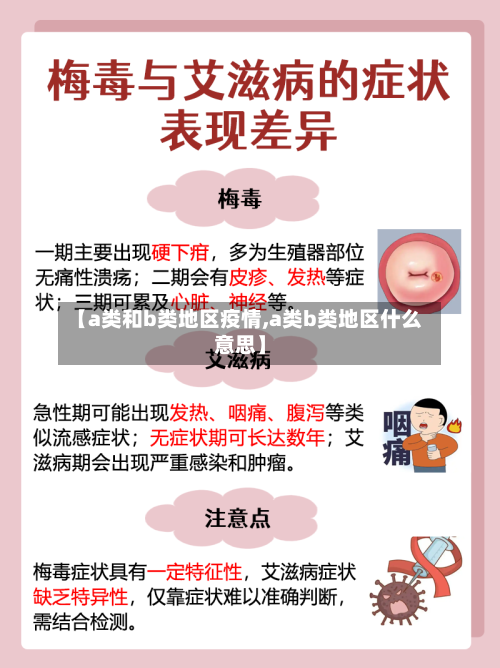 【a类和b类地区疫情,a类b类地区什么意思】