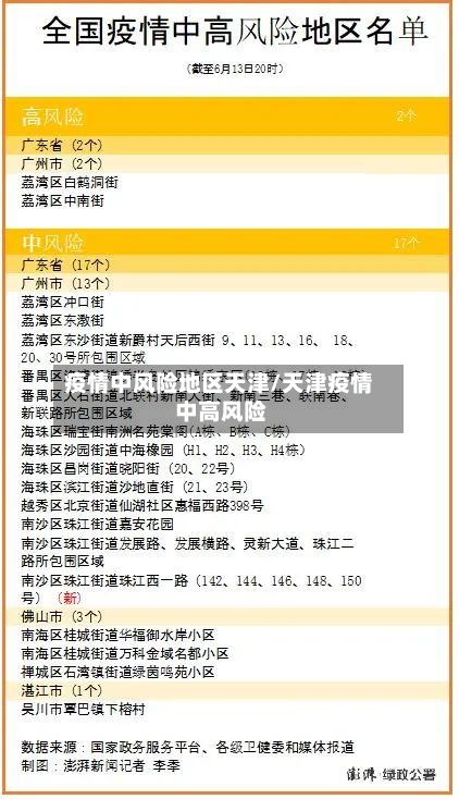 疫情中风险地区天津/天津疫情 中高风险