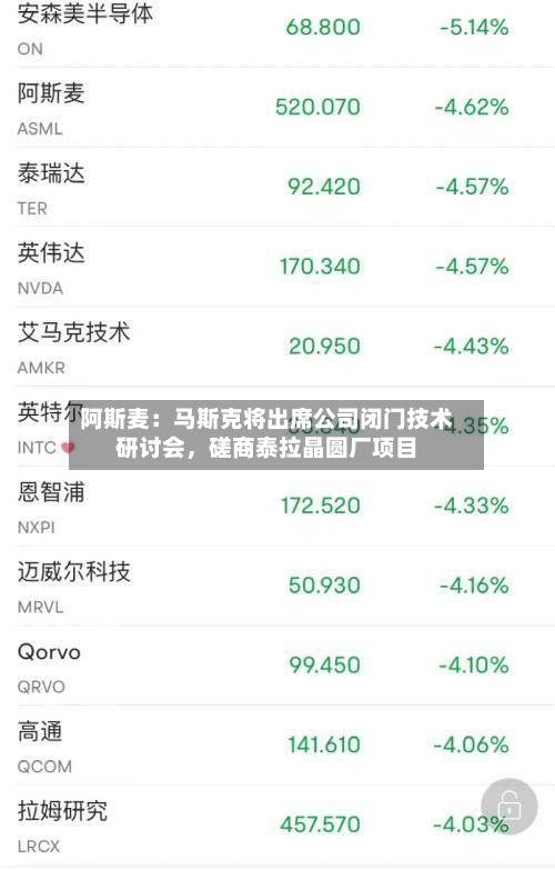 阿斯麦：马斯克将出席公司闭门技术研讨会，磋商泰拉晶圆厂项目