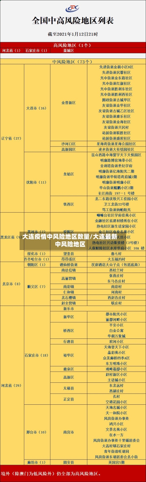 大连疫情中风险地区数量/大连最新中风险地区