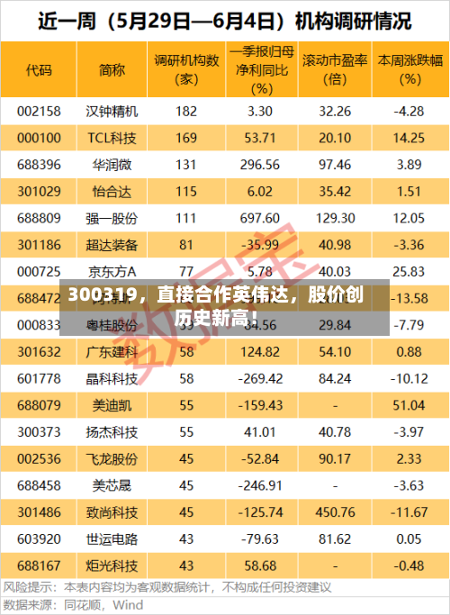 300319,直接合作英伟达,股价创历史新高!