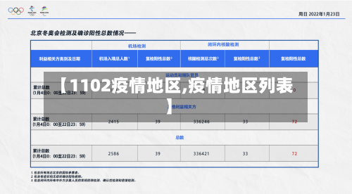 【1102疫情地区,疫情地区列表】