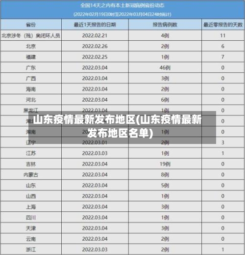 山东疫情最新发布地区(山东疫情最新发布地区名单)