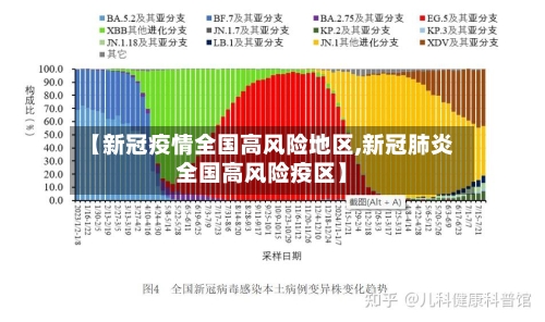 【新冠疫情全国高风险地区,新冠肺炎全国高风险疫区】