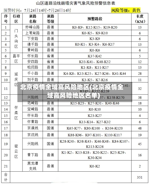 北京疫情全域高风险地区(北京疫情全域高风险地区名单)