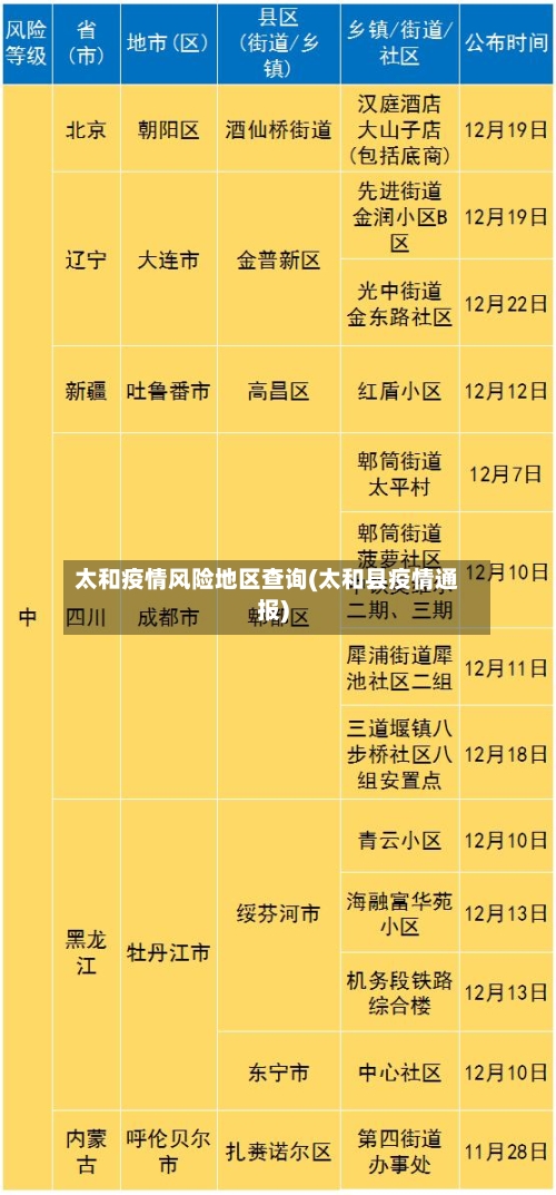 太和疫情风险地区查询(太和县疫情通报)