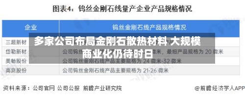 多家公司布局金刚石散热材料 大规模商业化仍待时日