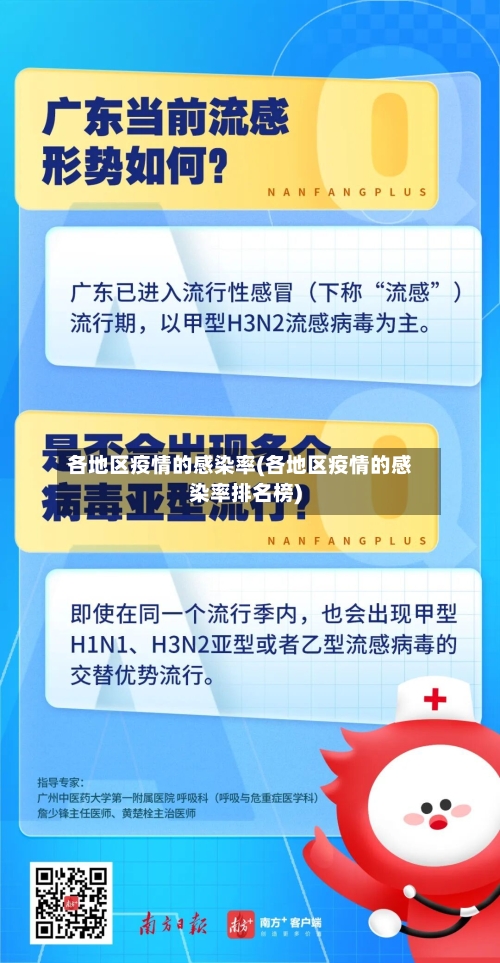 各地区疫情的感染率(各地区疫情的感染率排名榜)