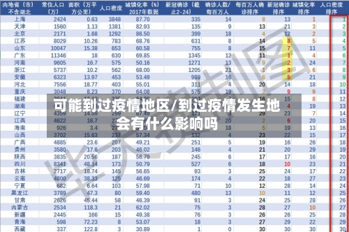 可能到过疫情地区/到过疫情发生地会有什么影响吗