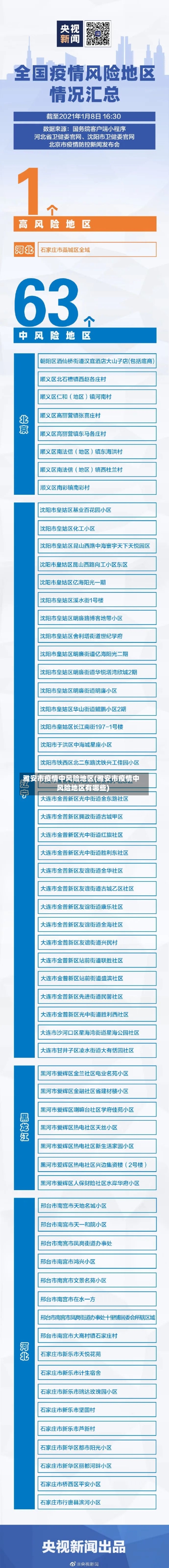 雅安市疫情中风险地区(雅安市疫情中风险地区有哪些)