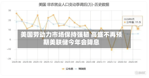 美国劳动力市场保持强韧 高盛不再预期美联储今年会降息