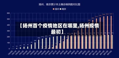 【扬州首个疫情地区在哪里,扬州疫情最初】