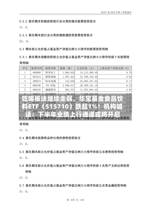 吃喝板块继续走弱,华宝基金食品饮料ETF(515710)跌超1%!机构喊话:下半年业绩上行通道或将开启