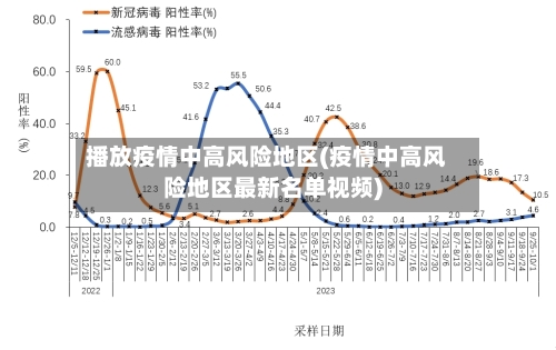 播放疫情中高风险地区(疫情中高风险地区最新名单视频)