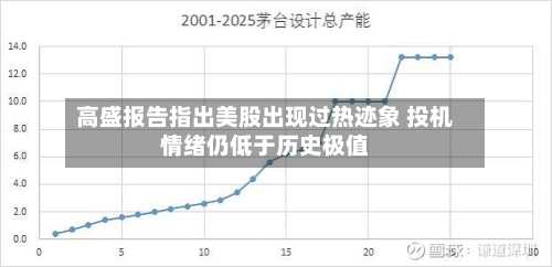 高盛报告指出美股出现过热迹象 投机情绪仍低于历史极值